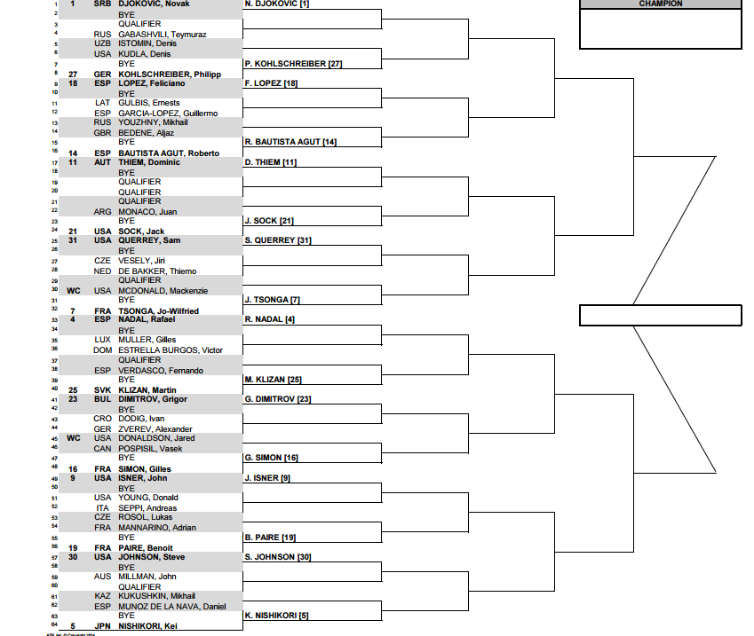 Atp Indian Wells, il tabellone Tennis Circus