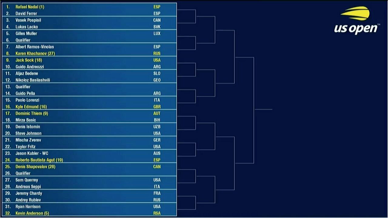 US Open, il main draw maschile Tennis Circus