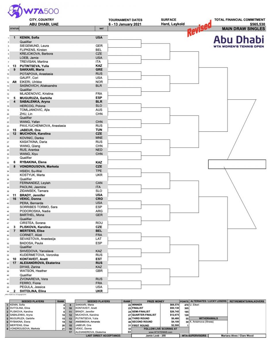 WTA di Abu Dhabi Kenin, Sabalenka, Pliskova e Svitolina pronte a darsi